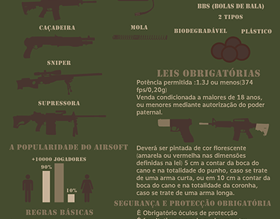 Infographic about Portuguese Airsoft (PT)