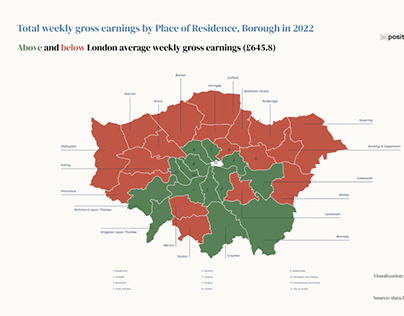 Total weekly gross earnings by Place of Residence