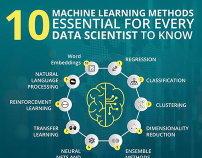 Machine Learning Methods Essential For Data Science