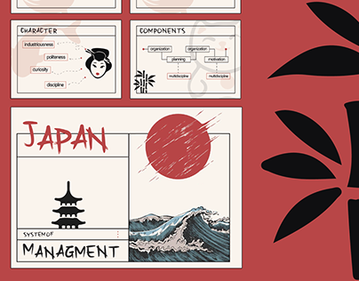 Мини презентация-таблица | Менеджмент Японии