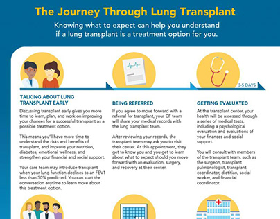 Lung Transplant Process