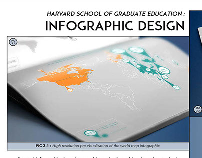 Harvard School of Education: Infographic Design