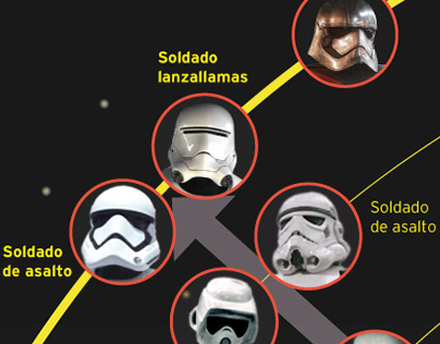Star Wars, character evolution