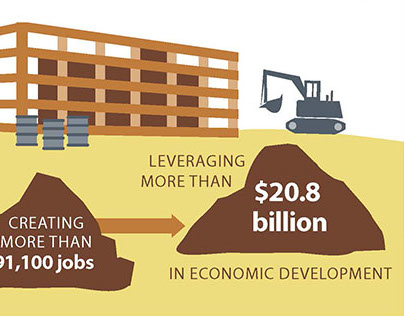 U.S. EPA Economic Growth Infographic