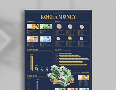 한국 화폐 인포그래픽 (Korea Money Infographic)
