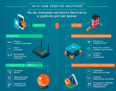 Wi-Fi setup | Infographic