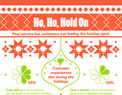 Holiday customer service infographic