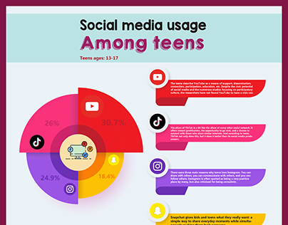 Social media usage info