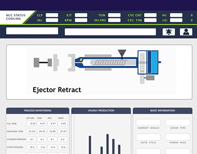 UI/UX for Injection Molding machine