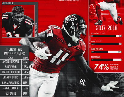 Julio Jones Hold Out Infographic