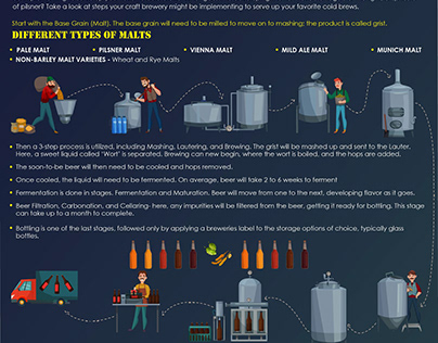 The Fine Art of Craft Beer and The Brewing Process