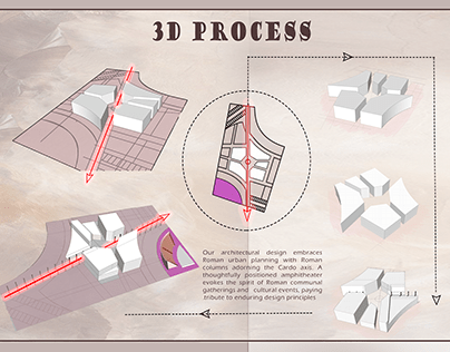 3D Process