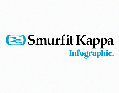 Smurfit Kappa Infographic