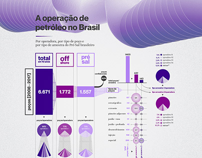 infográfico • a operação de petróleo no brasil