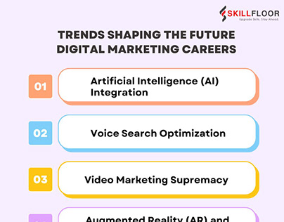 The Future of Digital Marketing Careers