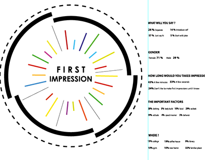 First impressions infograpgic