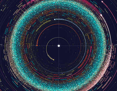 An Orbit Map of the Solar System