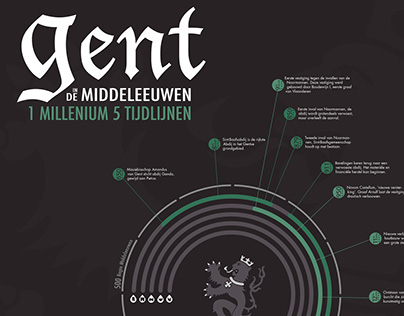 Infographic - Ghent