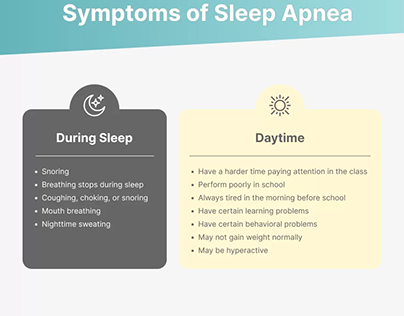 Knowledge about Sleep Apnea
