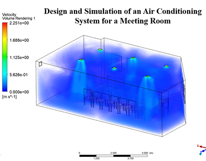 Simulation of an Air Conditioning System