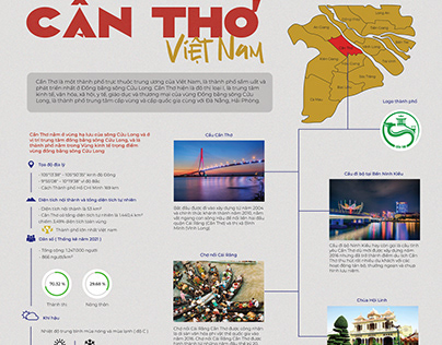 Can Tho Infographic