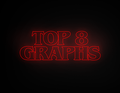 Top 8 graphs