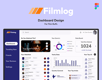 FILMLOG - Dashboard design for filmbuffs