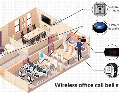 Office call bell systems