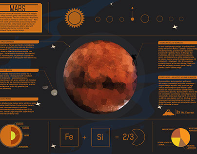 Mars - Infografika