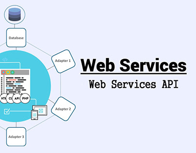 Isabella Di Fabio key components of web services