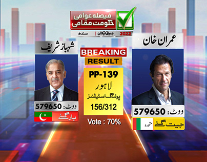 Election Result Template Broadcast Graphic in VizRT
