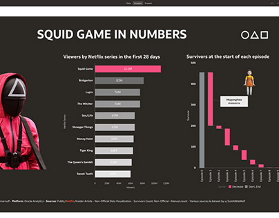 Squid Game Infographic with Oracle Analytics
