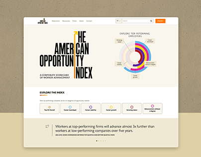 American Opportunity Index