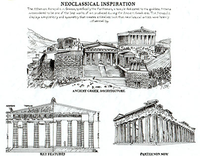 Neoclassic Research and Inspiration