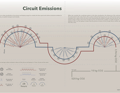 Data Visualization - Circuit CO2 Emmissions