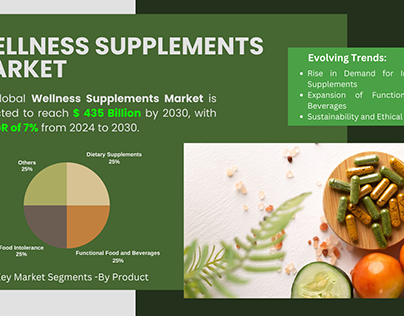 Wellness Supplements Market: Exploring Niche Segments