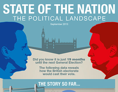 Infographic - State of the Nation