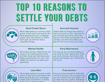 Debt Settlement Infographic
