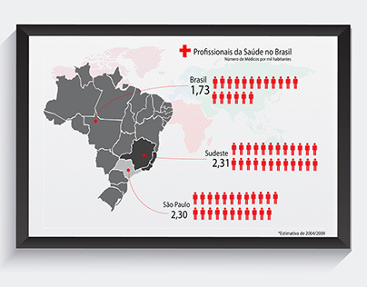 Saúde no Brasil - Infográfico