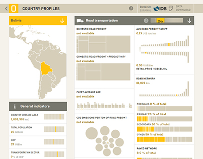 IDB - Freight Transport Country Profiles