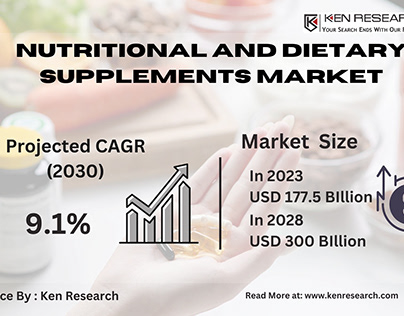 Exploring the Evolving Landscape of Dietary Supplements