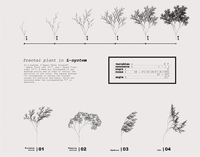 FRACTAL PLANT I Generative algorithms: L-System