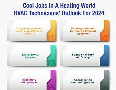 HVAC Technicians’ Outlook For 2024