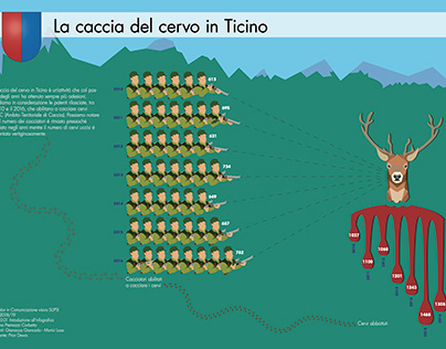 La caccia del cervo in Ticino Infografica SUPSI