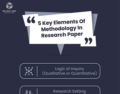 Five Key elements of methodology in Research Paper
