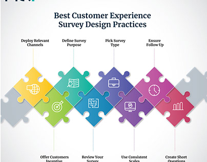 Best Customer Experience Survey Design Practices