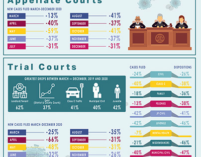 Change in Filings Infographic