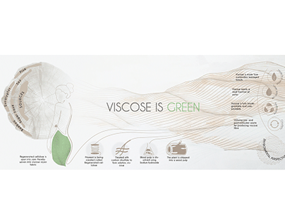 VISCOSE IS GREEN Infographic Poster