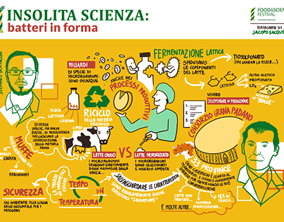 Food & Science Festival 2021 (Mantova, 02-03/10/21)