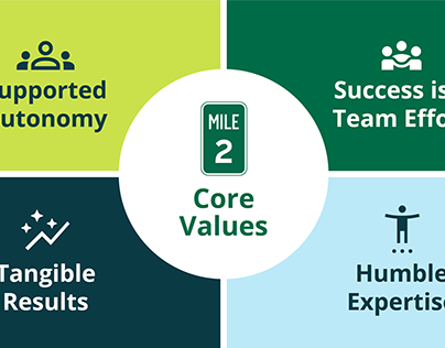 Mile Two - Core Values